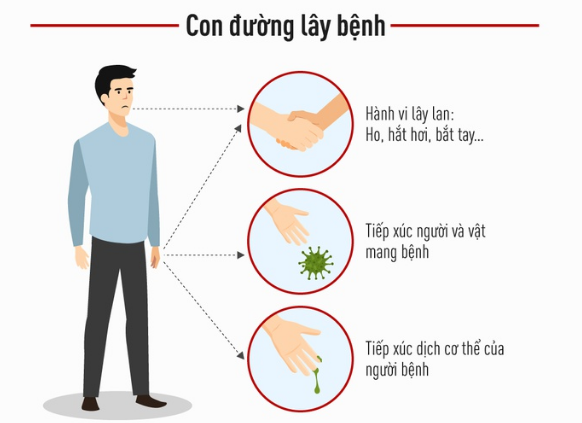 virus corona lây lan như thế nào