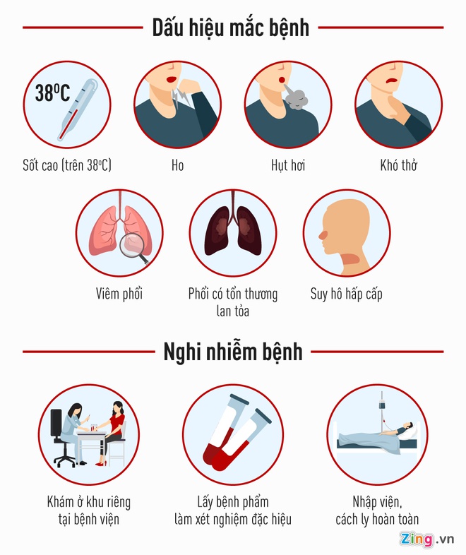 dấu hiệu mắc virus corona