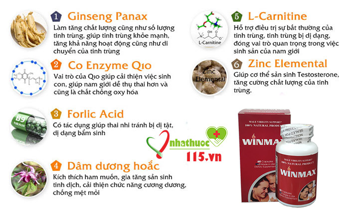 Thành phần của Winmax đỏ